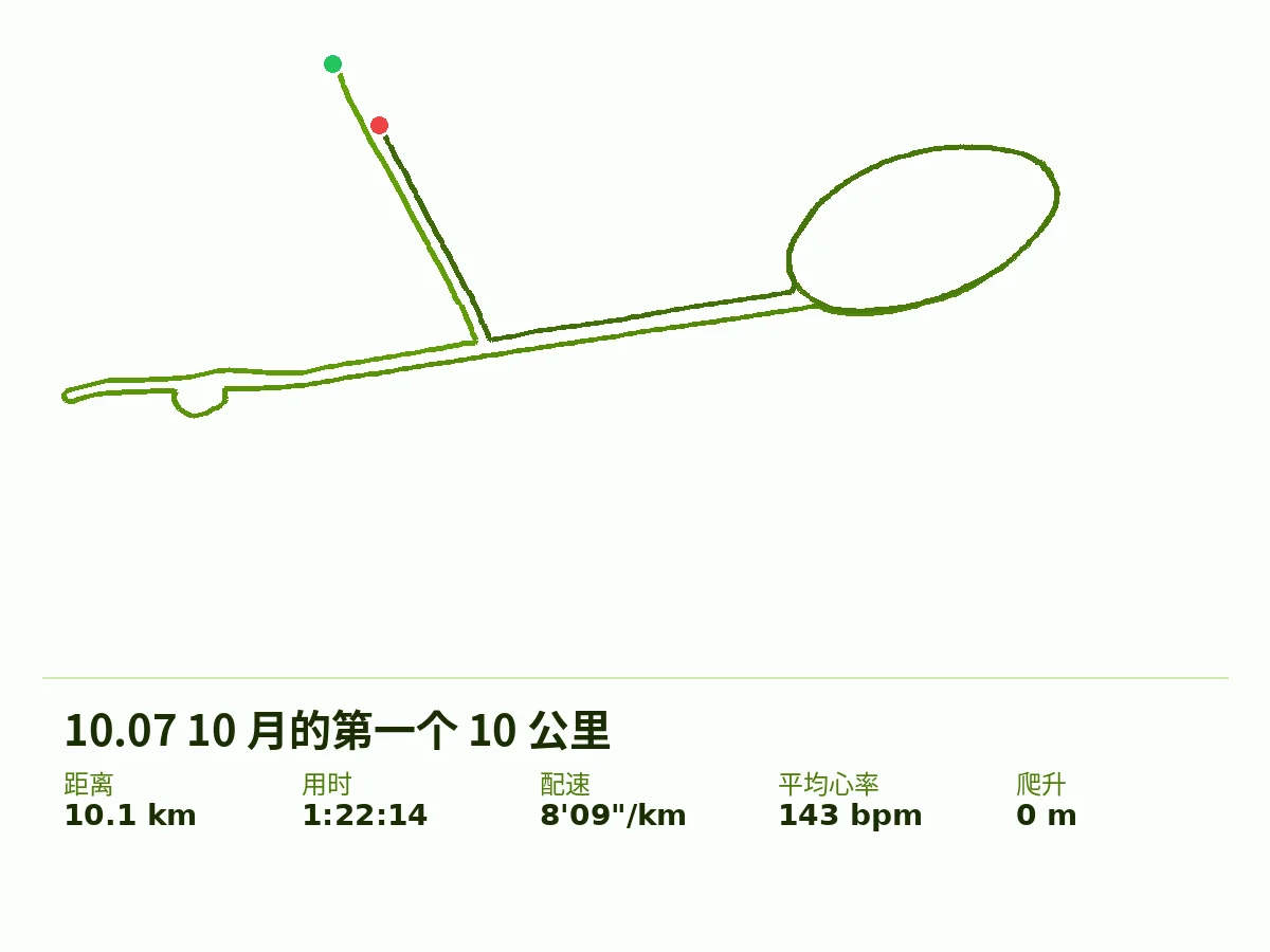 2026-10-07 10.07km 轨迹